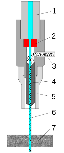 Wasserstrahlschneiden