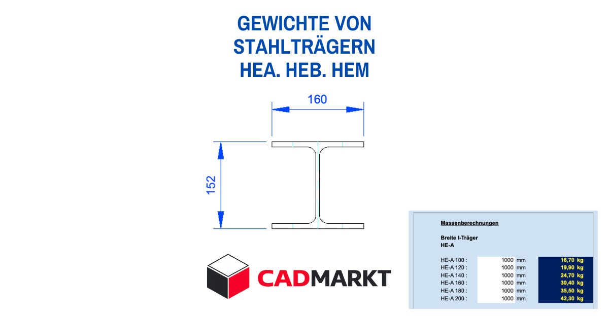 Excel-Tabelle zur Berechnung der Gewichte von Stahlträgern