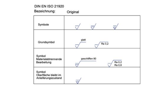 Symbole Downloads DIN EN ISO 21920 Oberflächenangaben Symbole im Format dwg