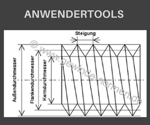 GEWINDENORMEN - Artikel im Blog Technik und Software