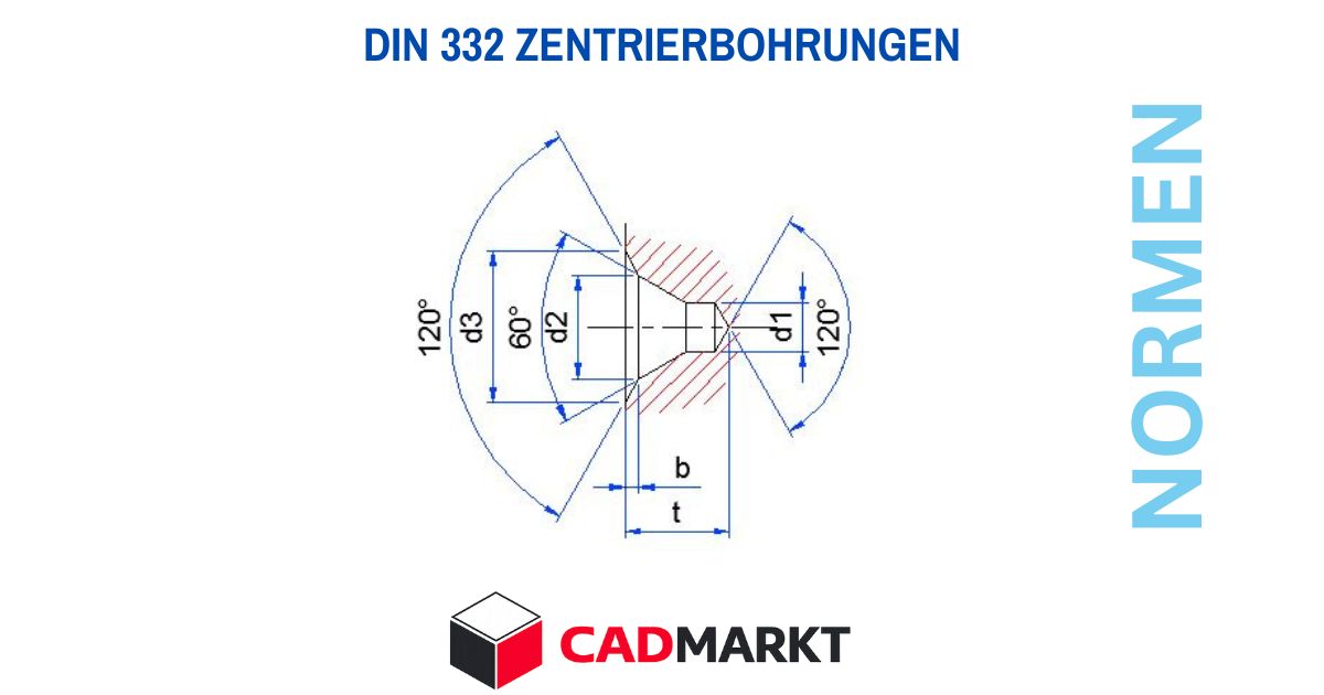 DIN 332 Zentrierbohrungen Verwendung, Darstellung und Maßtabellen