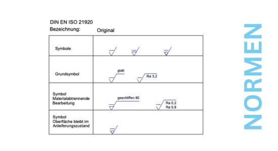 DIN EN ISO 21920 Oberflächenangaben Symbole -Erklärungen